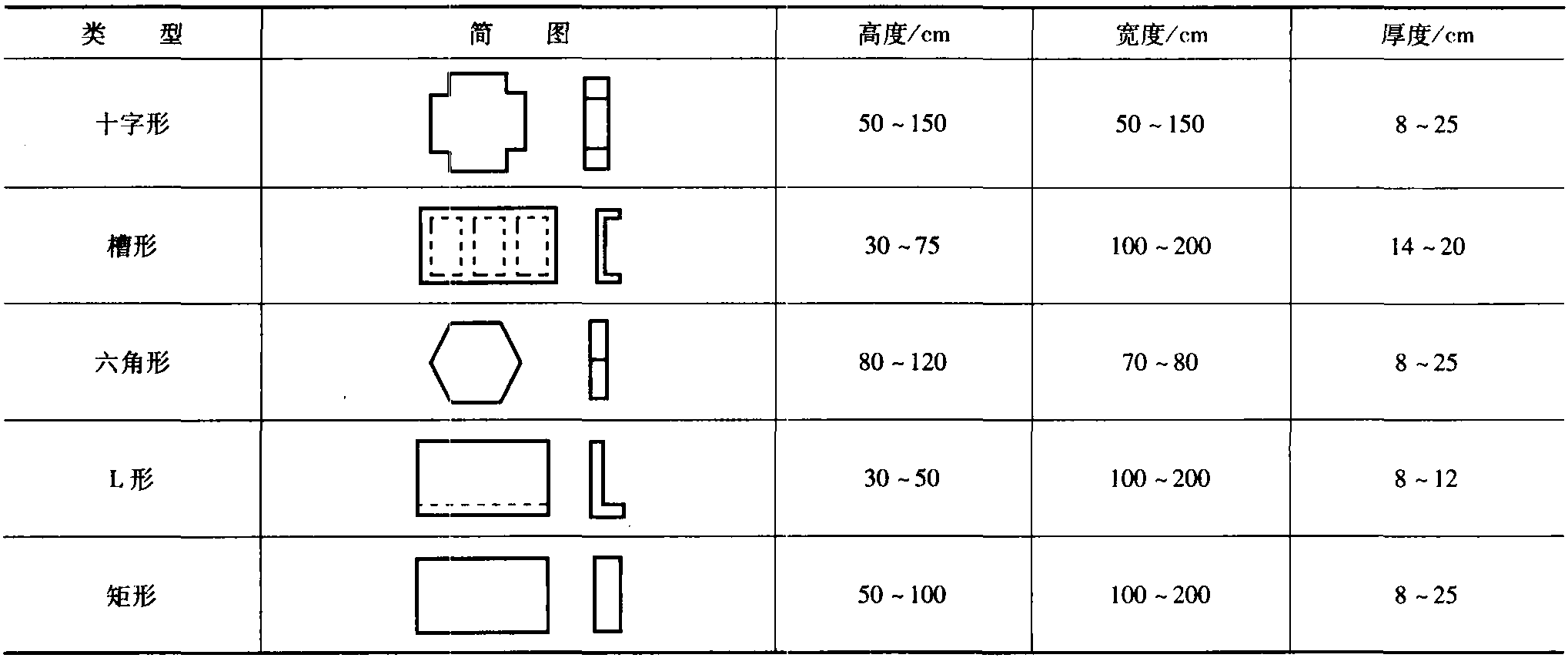 3.6 加筋土擋土墻